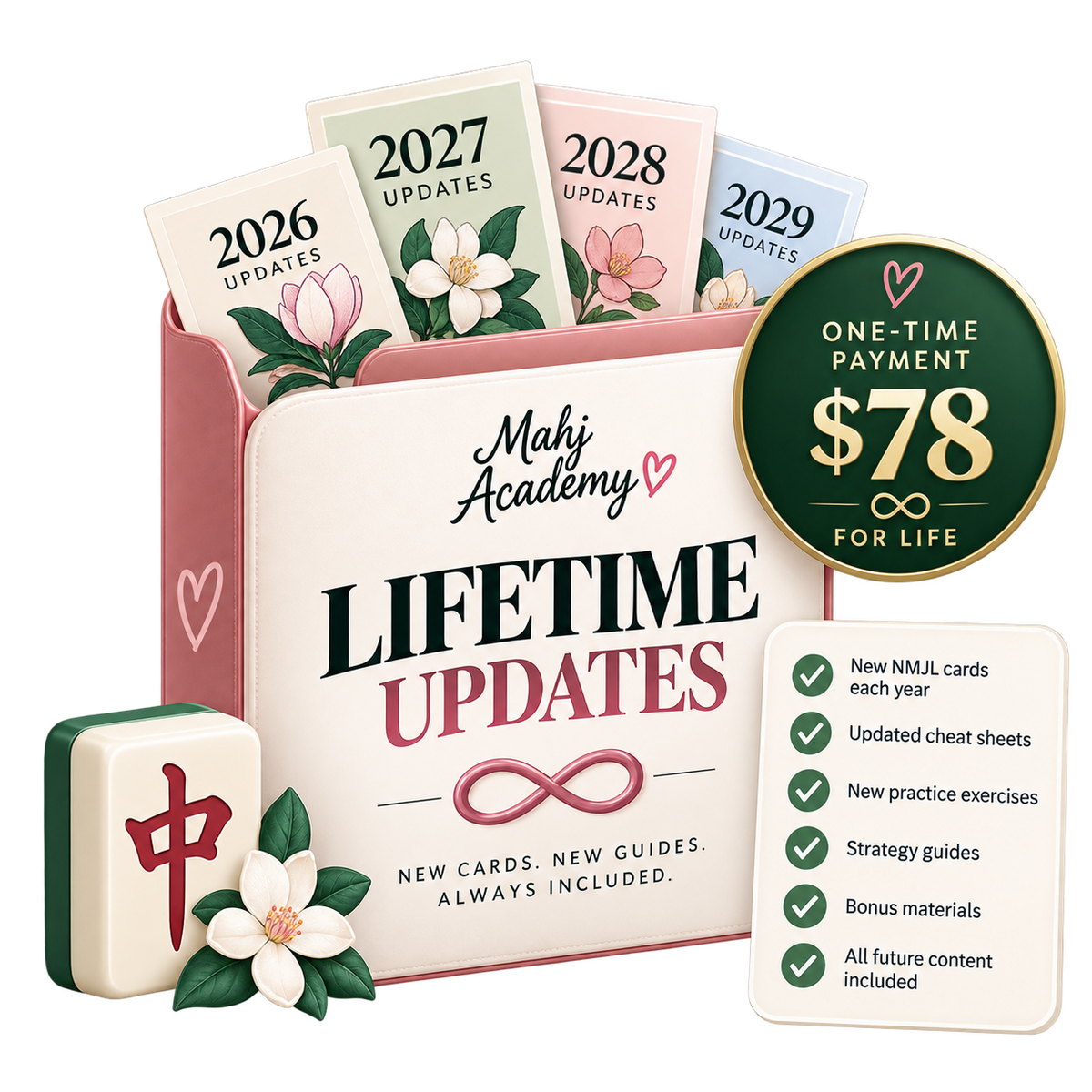 Lifetime Updates